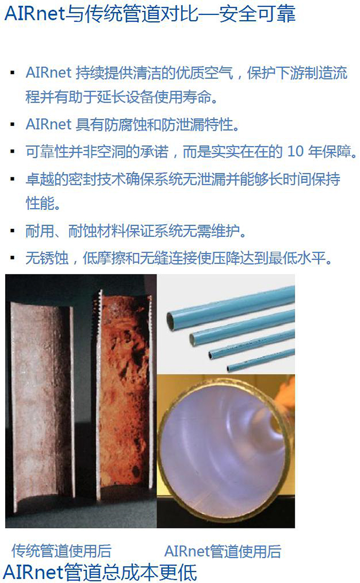 壓縮空氣鋁合金超級管道-5.jpg